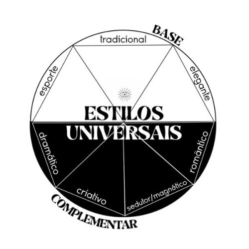 Os 7 Estilos Universais – (Ou 7 Tipos de Cowgirls)